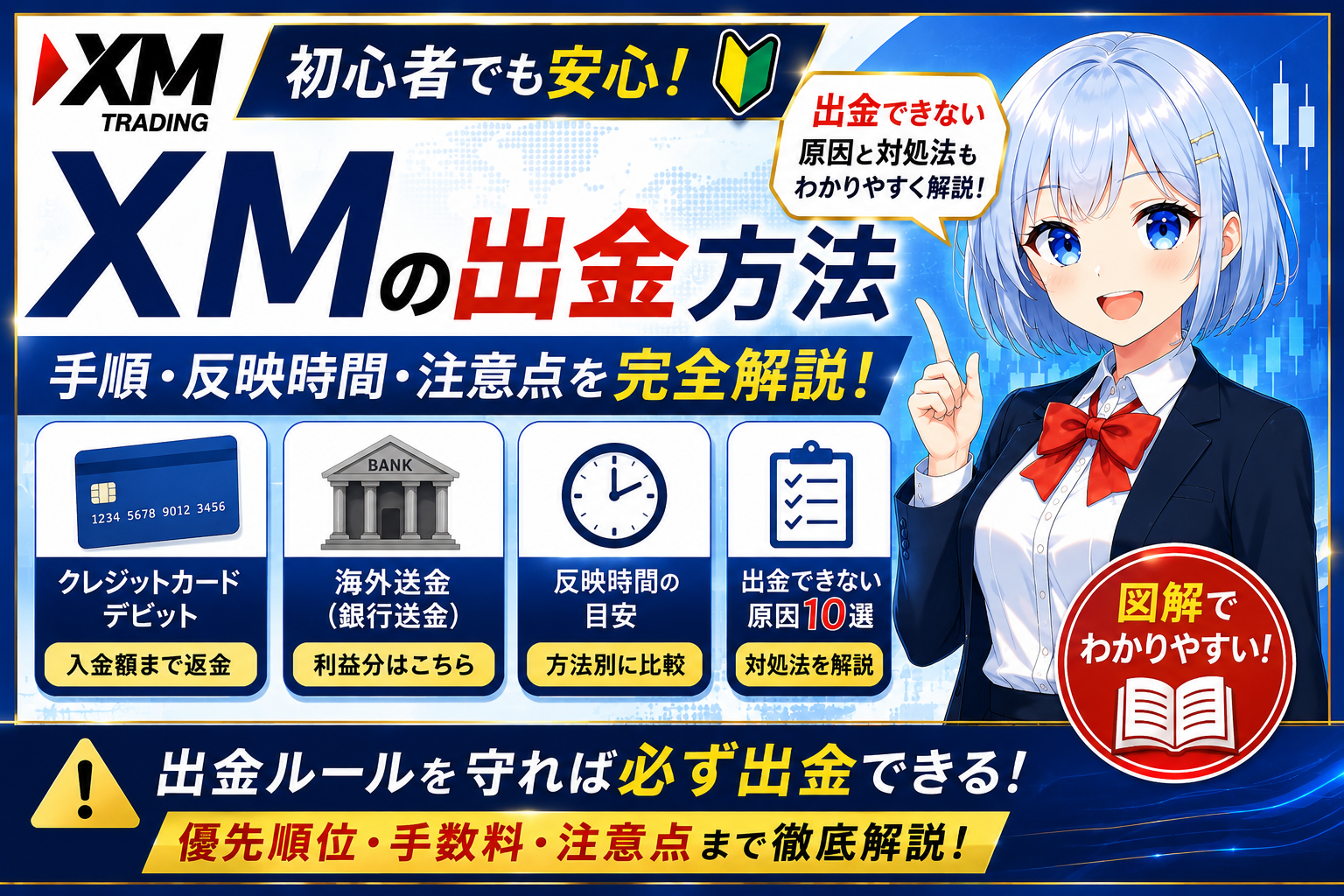 XMの出金方法を解説するアイキャッチ画像（クレジットカード・海外送金・反映時間・注意点）