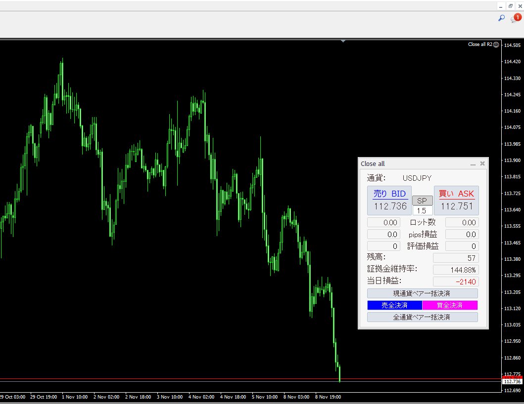 リニューアル】MT4専用 一括全決済ツール「Close all R2」 | 海外FX XM相談所